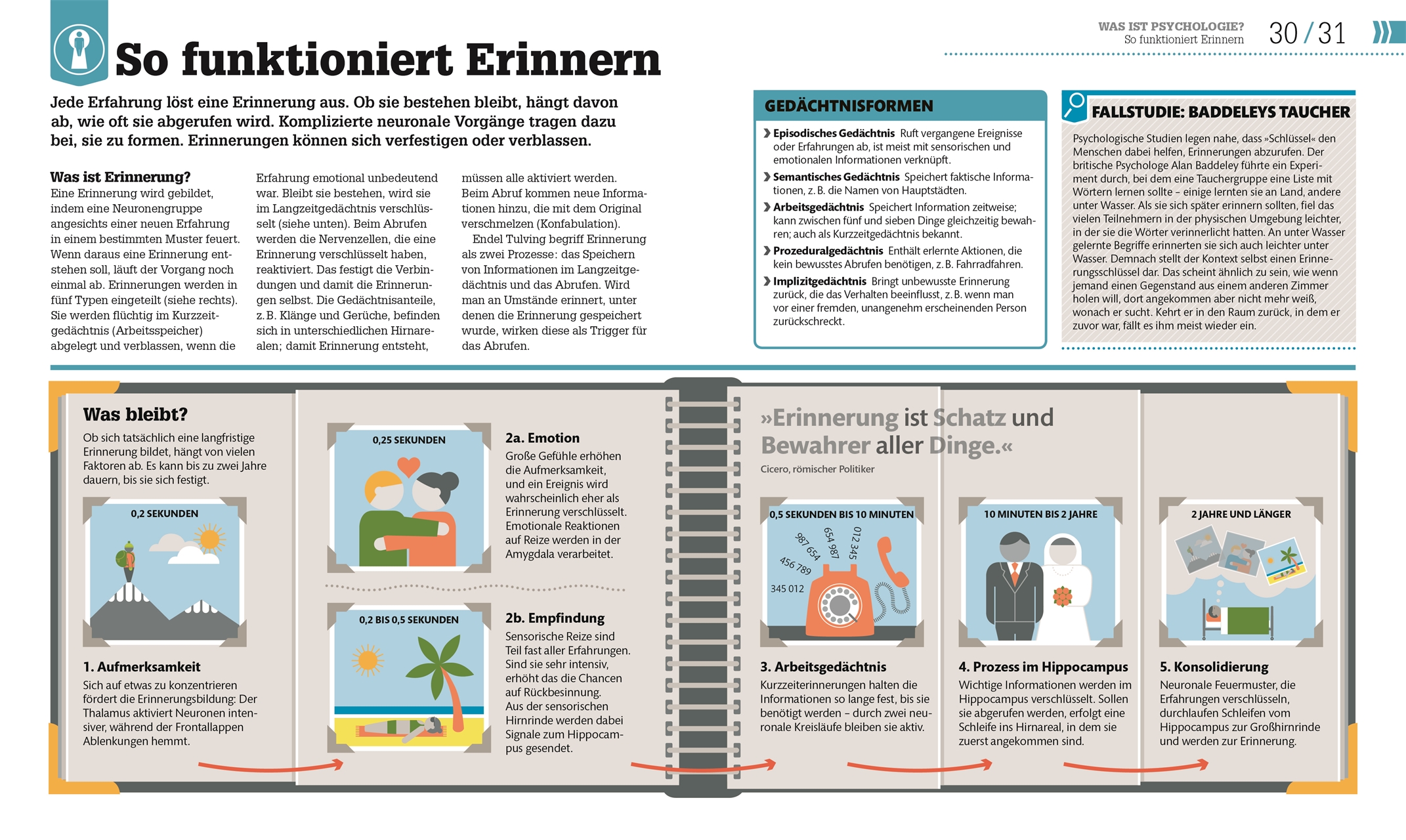 #dkinfografik. Psychologie im Alltag