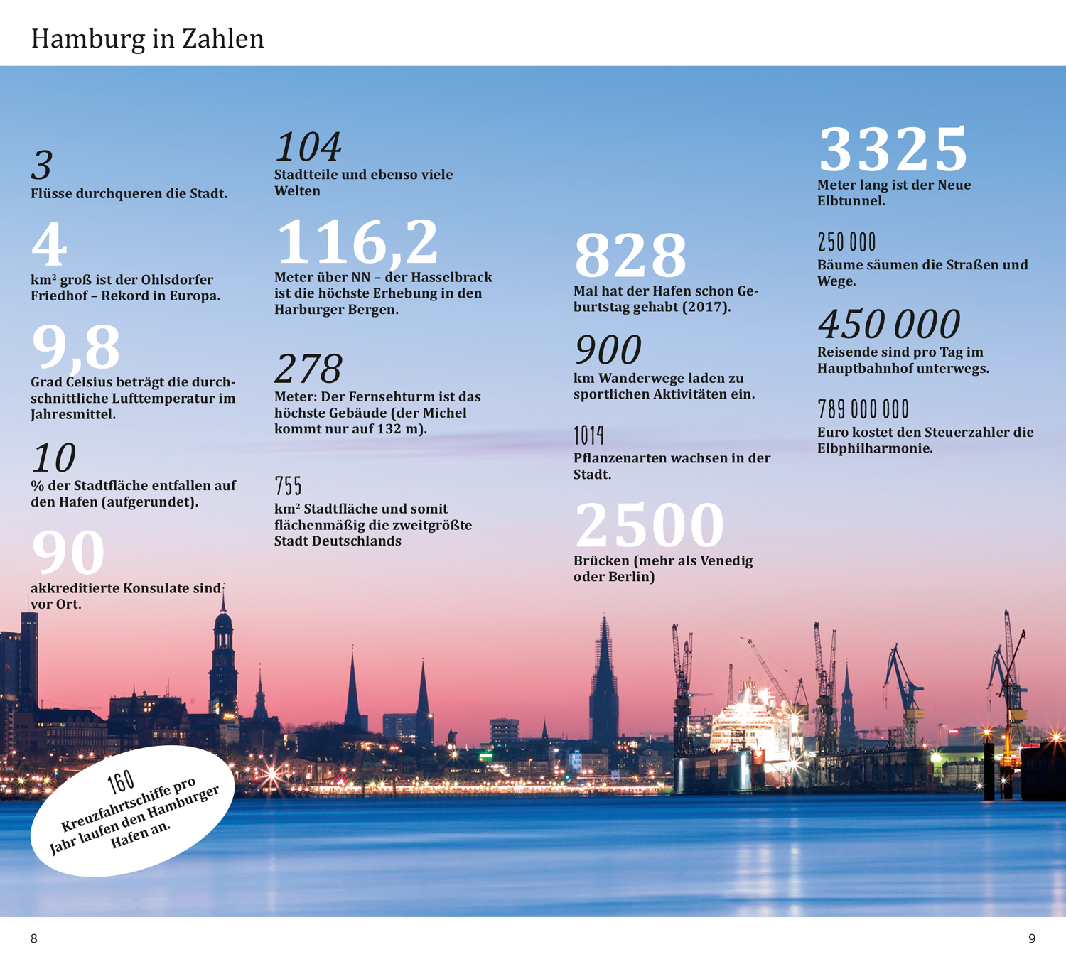DuMont direkt Reiseführer Hamburg