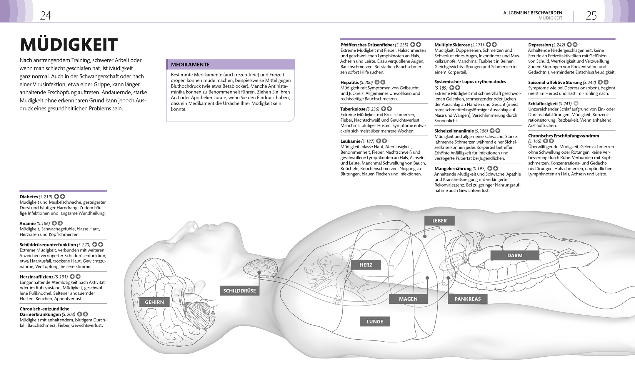 Praxisbuch Selbstdiagnose