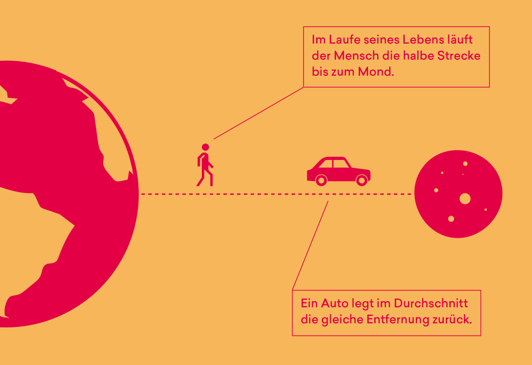Das Maß aller Dinge