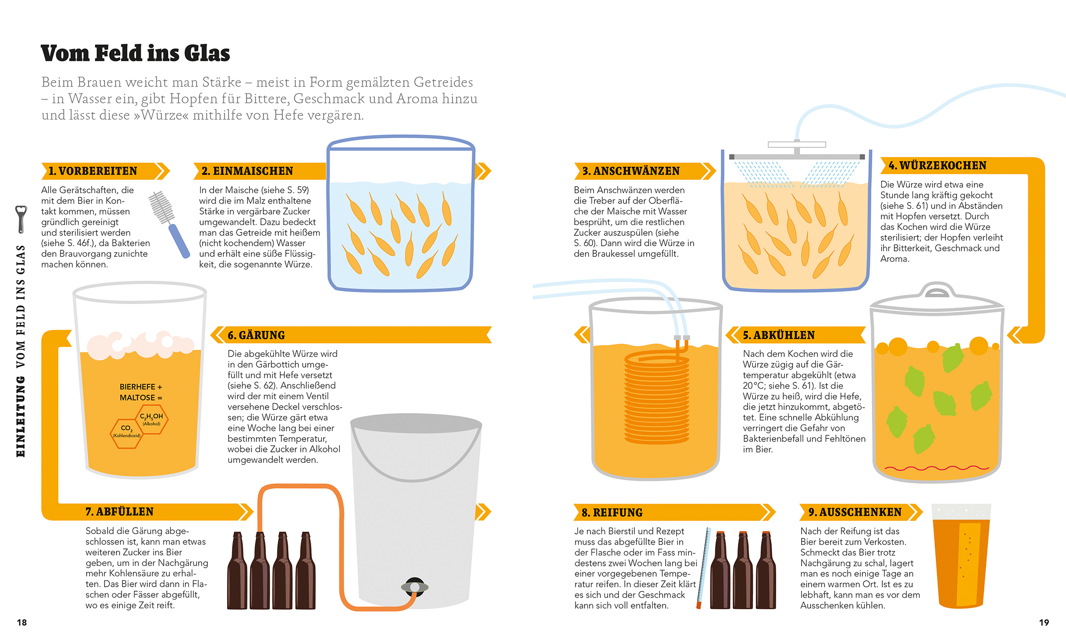 Bier selbst brauen