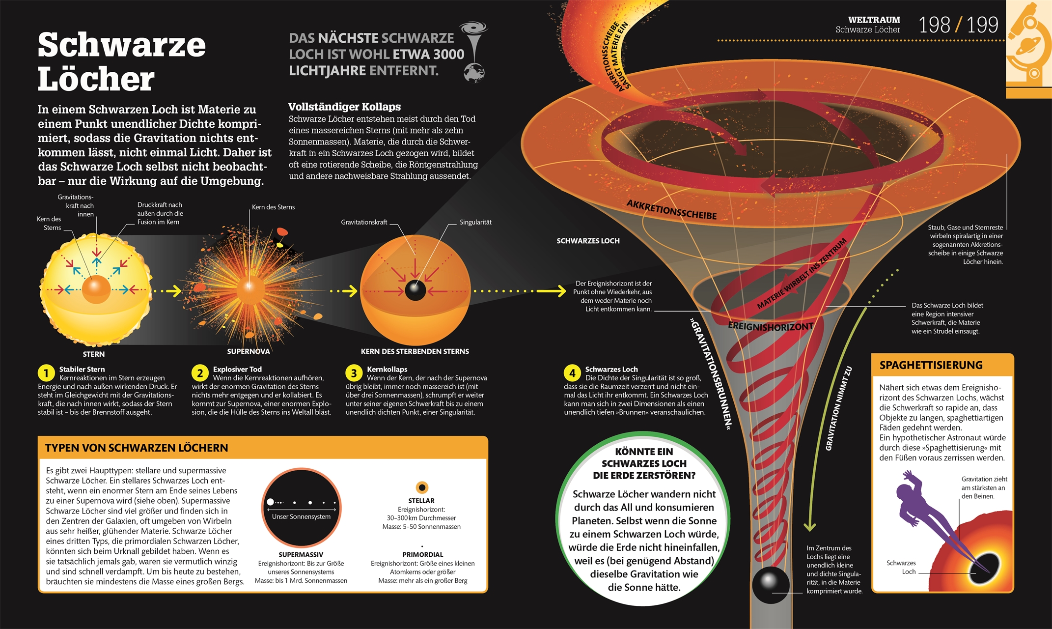 #dkinfografik. Naturwissenschaften