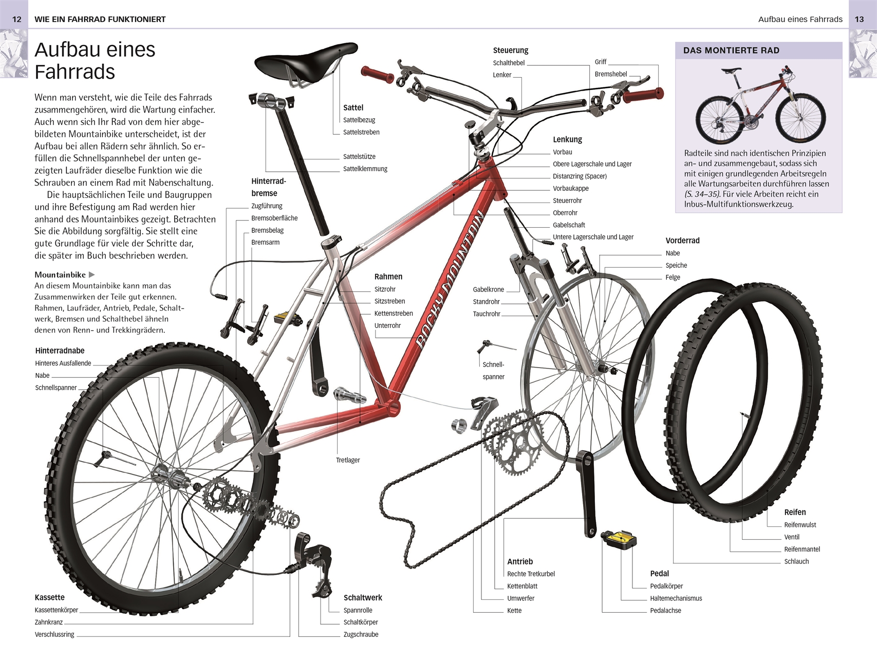Bike-Reparatur-Handbuch