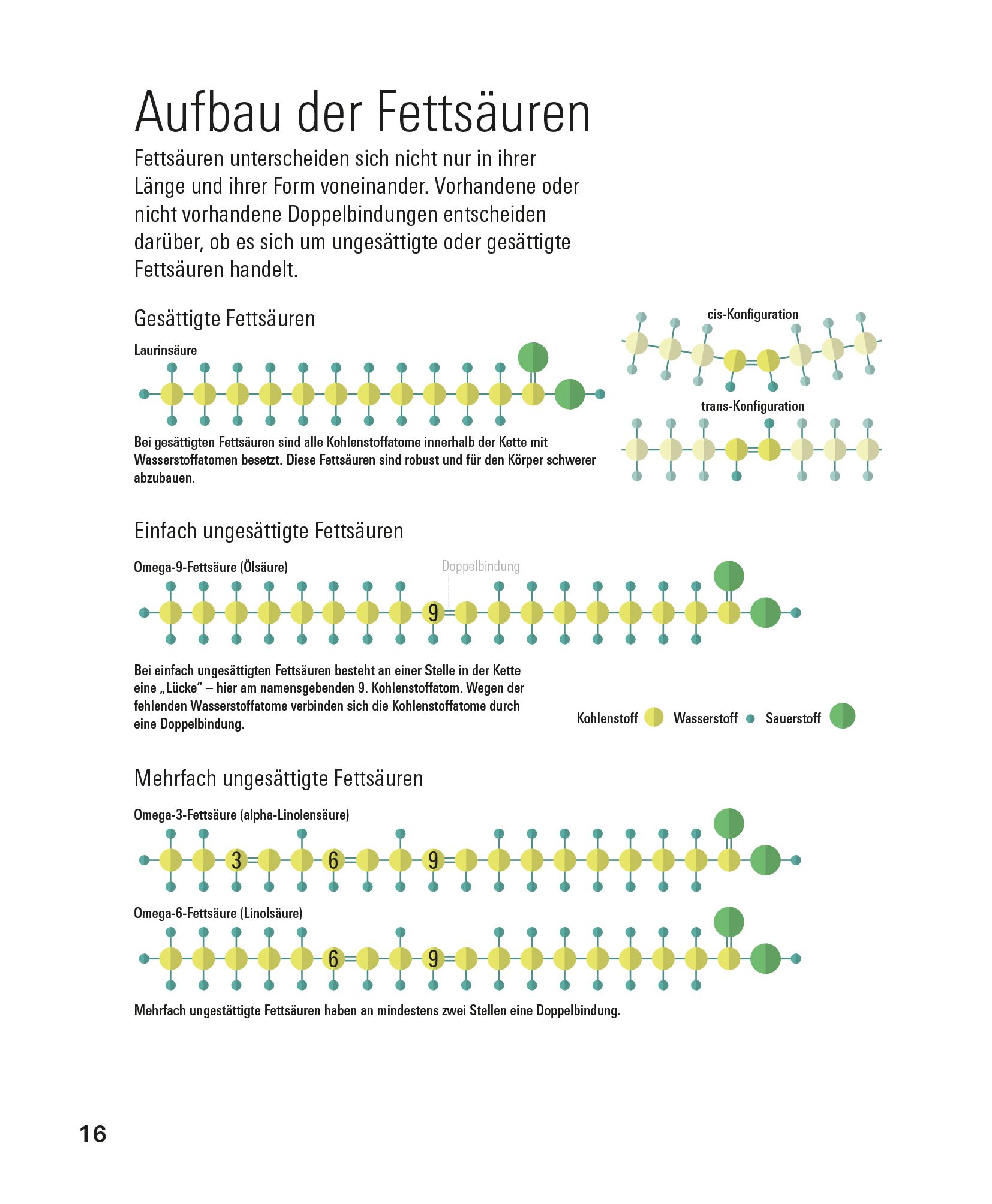 Fette und Fettsäuren