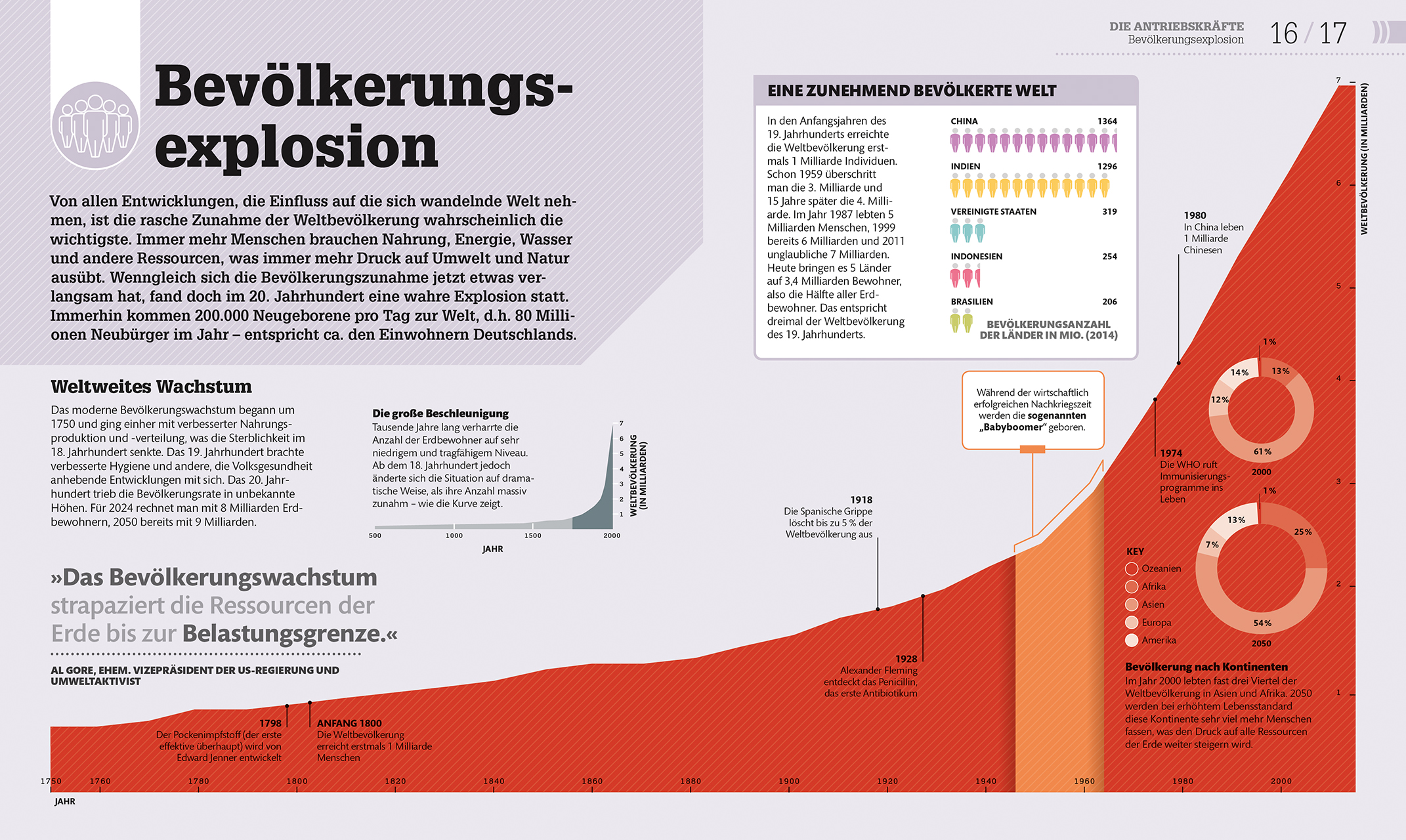Unsere Erde unter Druck