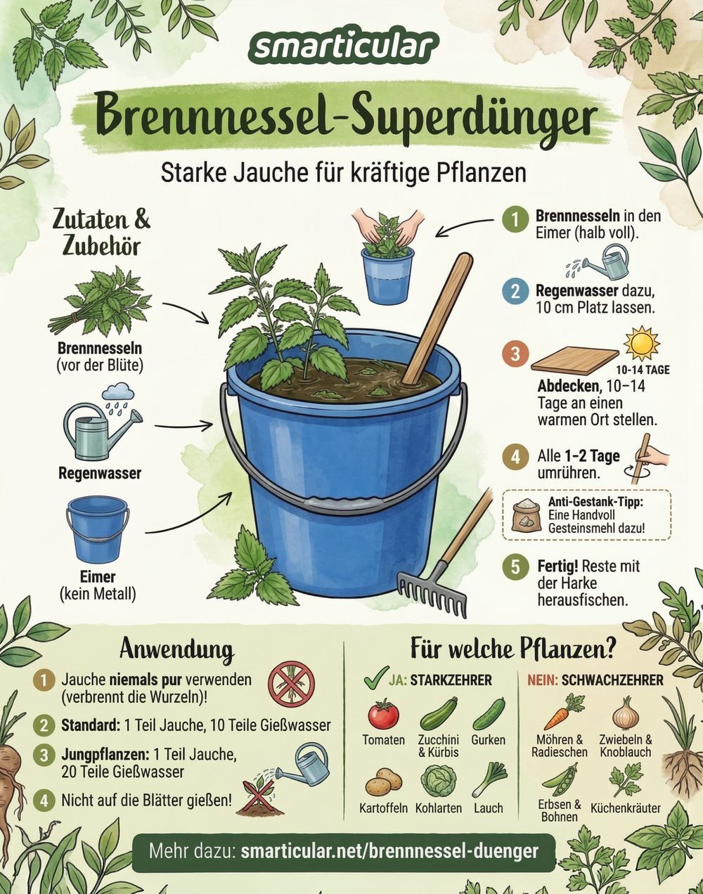 Selber machen statt kaufen – Das Bilderbuch